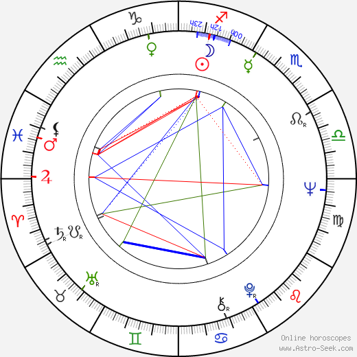 Charles R. Shoemate birth chart, Charles R. Shoemate astro natal horoscope, astrology