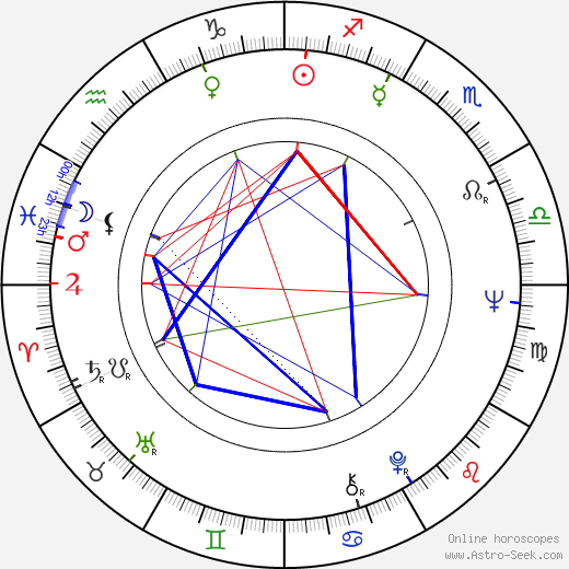 Cristina Gutiérrez-Cortines birth chart, Cristina Gutiérrez-Cortines astro natal horoscope, astrology