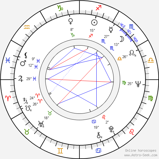 Dariush Mehrjui birth chart, biography, wikipedia 2024, 2025