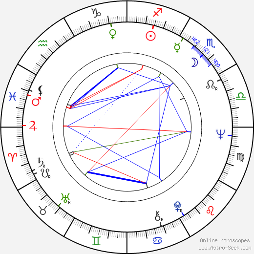 Dariush Mehrjui birth chart, Dariush Mehrjui astro natal horoscope, astrology