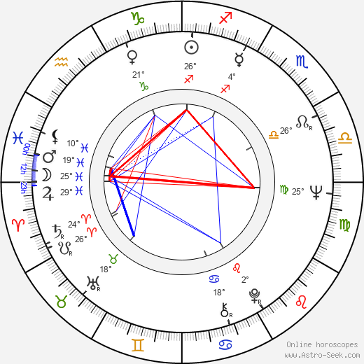 David L. Hewitt birth chart, biography, wikipedia 2024, 2025
