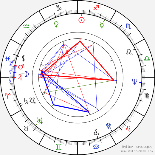 David L. Hewitt birth chart, David L. Hewitt astro natal horoscope, astrology