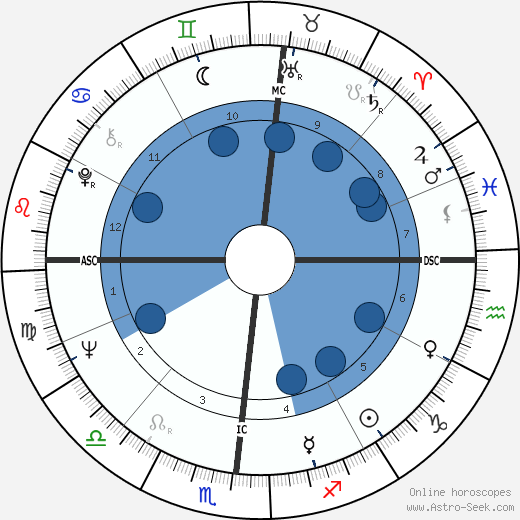 Dean Corll horoscope, astrology, sign, zodiac, date of birth, instagram