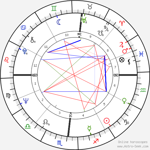 Dean Corll birth chart, Dean Corll astro natal horoscope, astrology