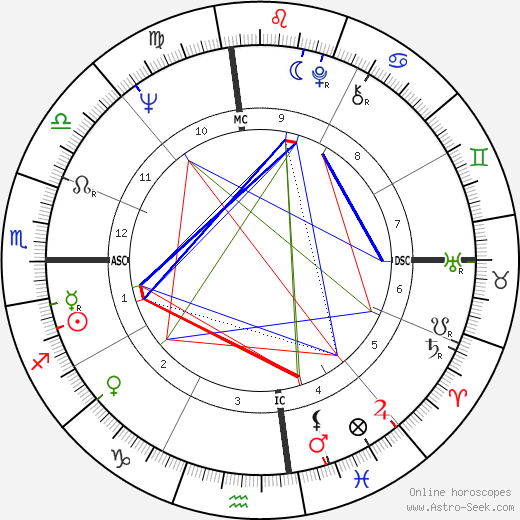 Dianne Lennon birth chart, Dianne Lennon astro natal horoscope, astrology