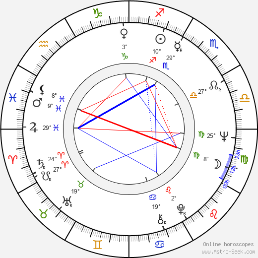 Don Calfa birth chart, biography, wikipedia 2023, 2024