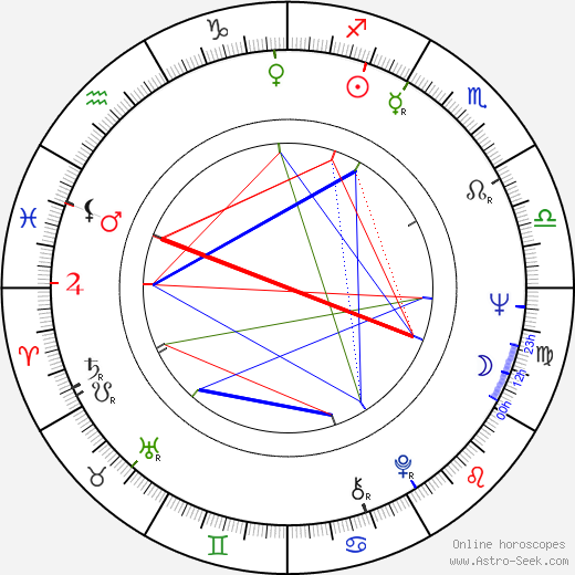 Don Calfa birth chart, Don Calfa astro natal horoscope, astrology