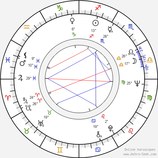 Eija Pokkinen birth chart, biography, wikipedia 2024, 2025
