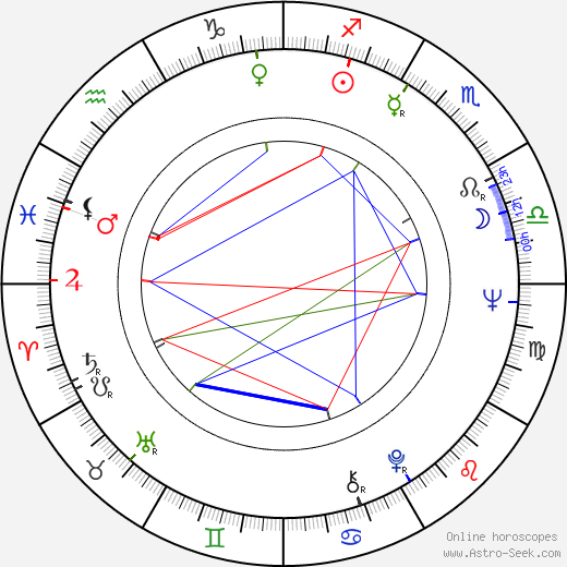 Eija Pokkinen birth chart, Eija Pokkinen astro natal horoscope, astrology