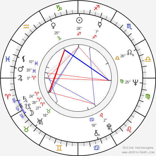 Franco Micalizzi birth chart, biography, wikipedia 2023, 2024