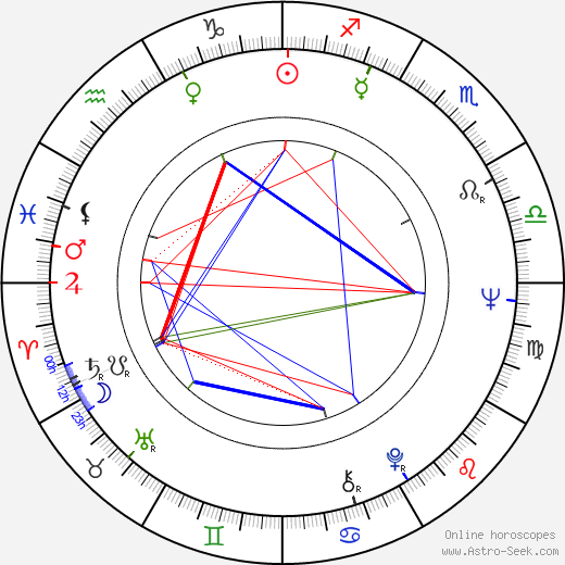 Franco Micalizzi birth chart, Franco Micalizzi astro natal horoscope, astrology