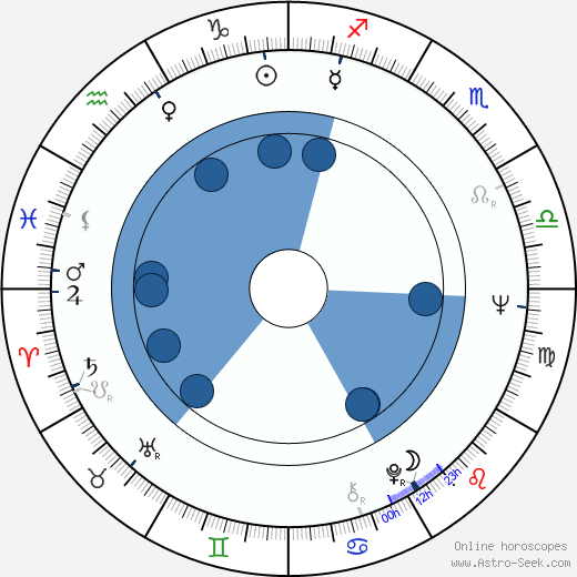 Frank McLintock horoscope, astrology, sign, zodiac, date of birth, instagram