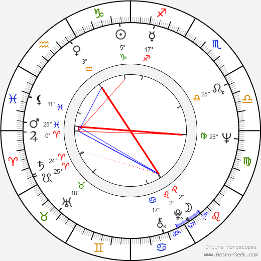 Frank McLintock birth chart, biography, wikipedia 2023, 2024