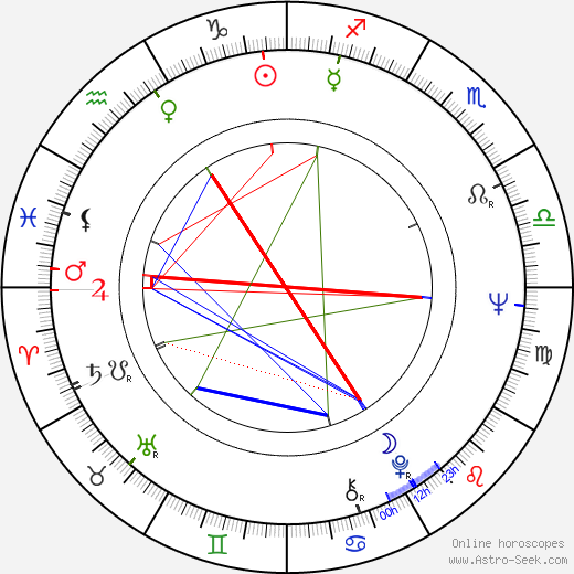 Frank McLintock birth chart, Frank McLintock astro natal horoscope, astrology