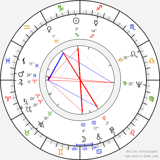 Fred Schepisi birth chart, biography, wikipedia 2024, 2025