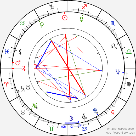 Fred Schepisi birth chart, Fred Schepisi astro natal horoscope, astrology