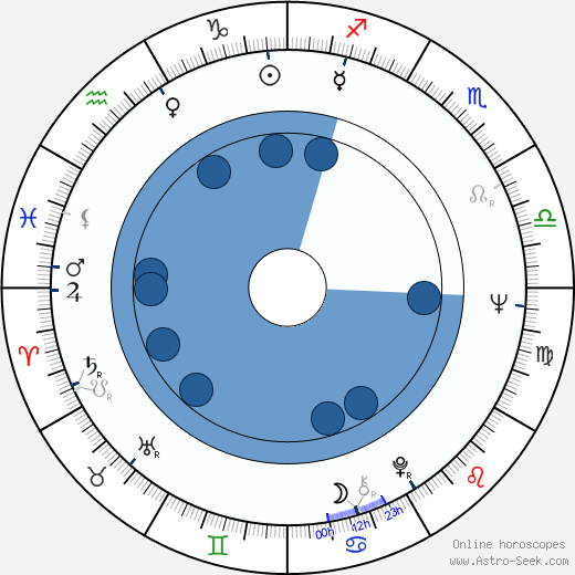 Hannu Vuorinen horoscope, astrology, sign, zodiac, date of birth, instagram