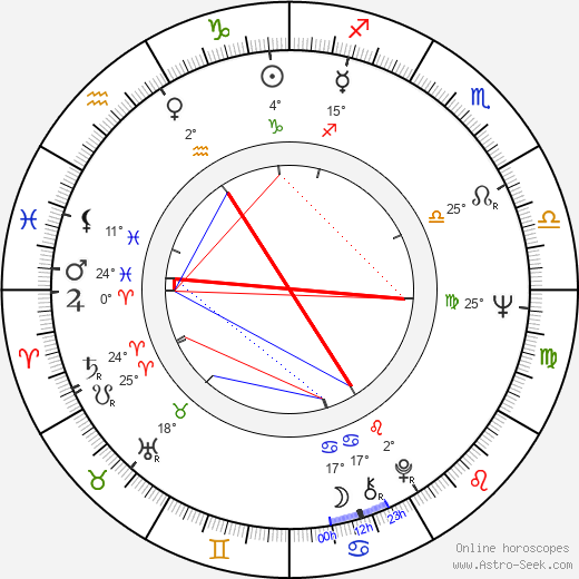 Hannu Vuorinen birth chart, biography, wikipedia 2024, 2025