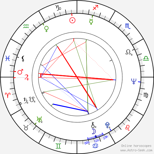 Hannu Vuorinen birth chart, Hannu Vuorinen astro natal horoscope, astrology