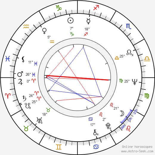 Harry Wayne Huizenga birth chart, biography, wikipedia 2024, 2025
