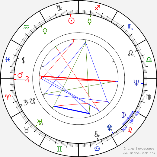 Harry Wayne Huizenga birth chart, Harry Wayne Huizenga astro natal horoscope, astrology