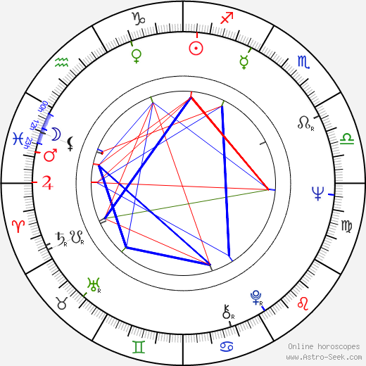 Helen Elde birth chart, Helen Elde astro natal horoscope, astrology