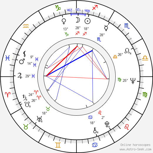 Howard Storm birth chart, biography, wikipedia 2024, 2025