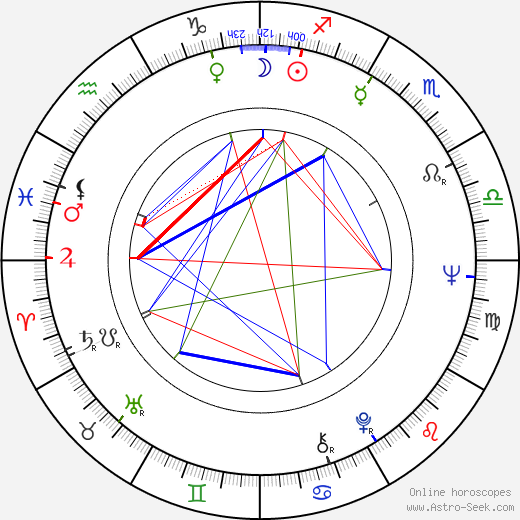 Howard Storm birth chart, Howard Storm astro natal horoscope, astrology