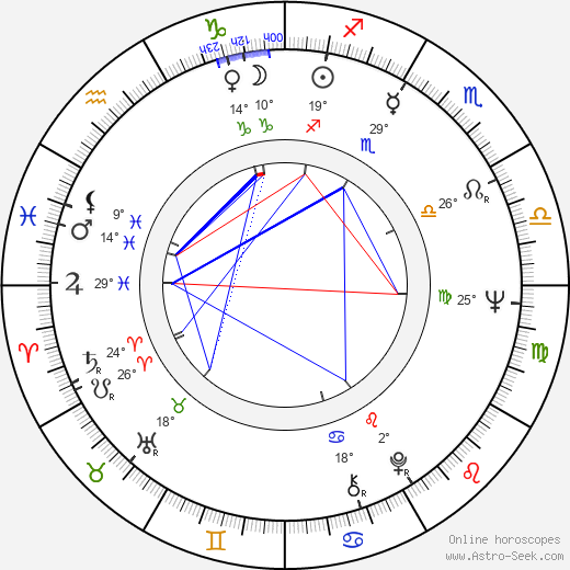 Hugo Santiago birth chart, biography, wikipedia 2023, 2024