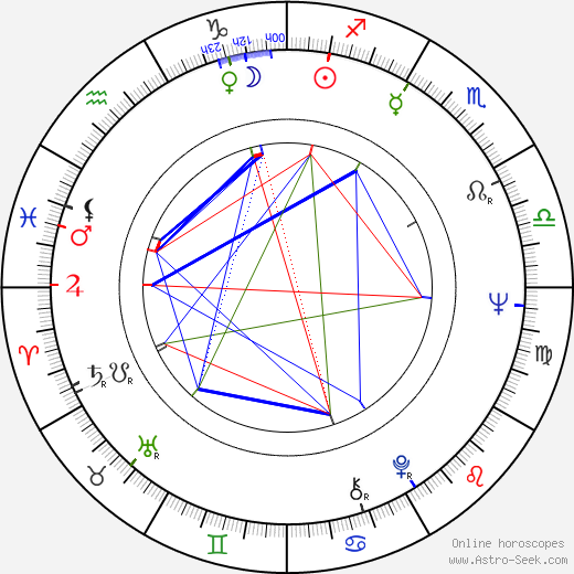 Hugo Santiago birth chart, Hugo Santiago astro natal horoscope, astrology