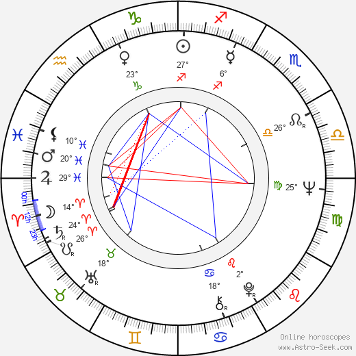 Irena Pejšková birth chart, biography, wikipedia 2024, 2025