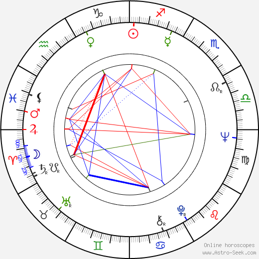 Irena Pejšková birth chart, Irena Pejšková astro natal horoscope, astrology