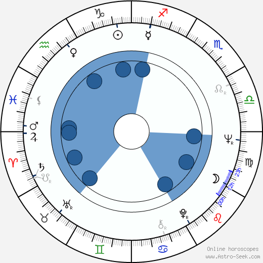 Ismo Kajander horoscope, astrology, sign, zodiac, date of birth, instagram