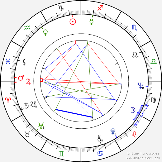 Ismo Kajander birth chart, Ismo Kajander astro natal horoscope, astrology