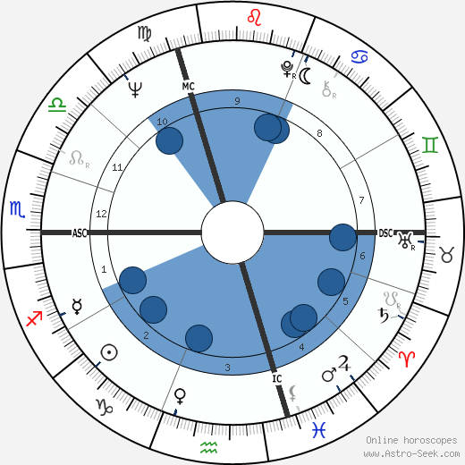 Iso Karrer wikipedia, horoscope, astrology, instagram