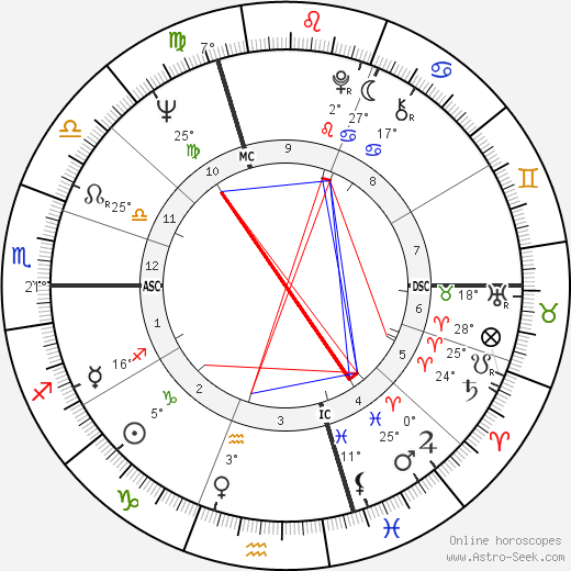 Iso Karrer birth chart, biography, wikipedia 2023, 2024