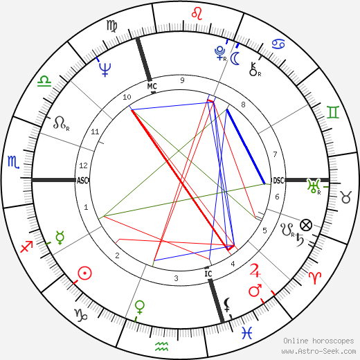 Iso Karrer birth chart, Iso Karrer astro natal horoscope, astrology