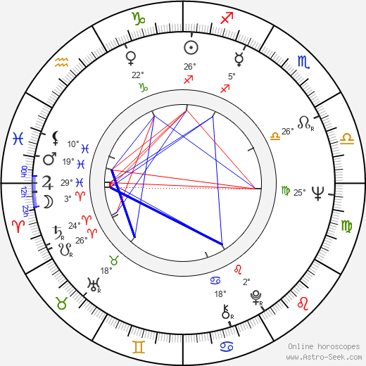 Itziar Aizpuru birth chart, biography, wikipedia 2024, 2025