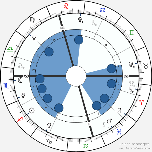 James Galway wikipedia, horoscope, astrology, instagram