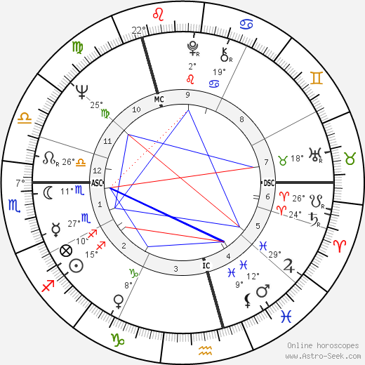 James Galway birth chart, biography, wikipedia 2024, 2025