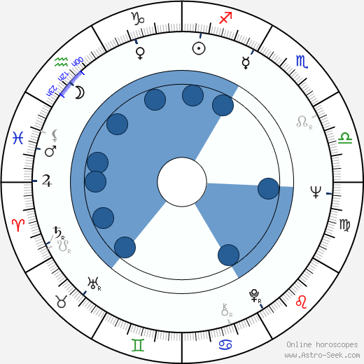 James L. Vincent wikipedia, horoscope, astrology, instagram