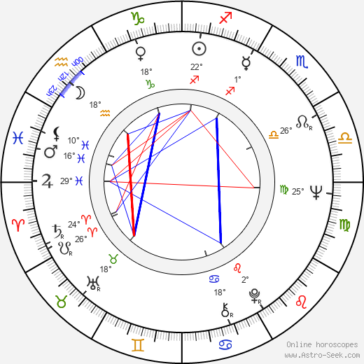 James L. Vincent birth chart, biography, wikipedia 2023, 2024