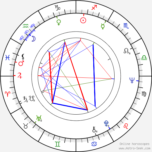 James L. Vincent birth chart, James L. Vincent astro natal horoscope, astrology