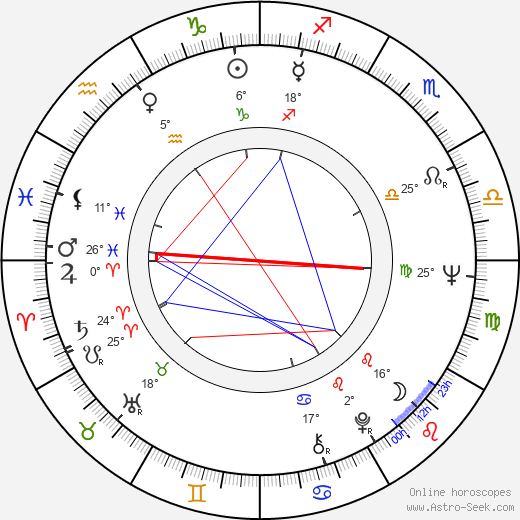 Jan Meisner birth chart, biography, wikipedia 2024, 2025