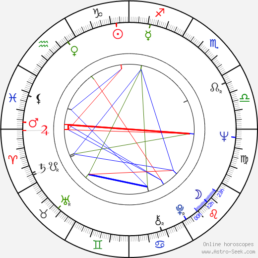 Jan Meisner birth chart, Jan Meisner astro natal horoscope, astrology