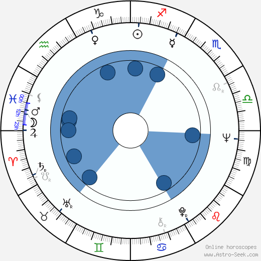 Jaromír Kallista horoscope, astrology, sign, zodiac, date of birth, instagram