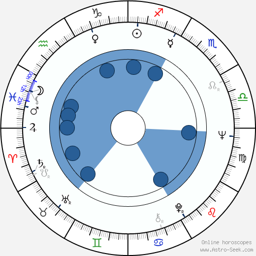 Jaroslav Satoranský wikipedia, horoscope, astrology, instagram