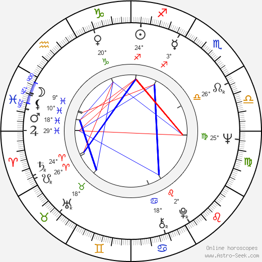 Jaroslav Satoranský birth chart, biography, wikipedia 2023, 2024