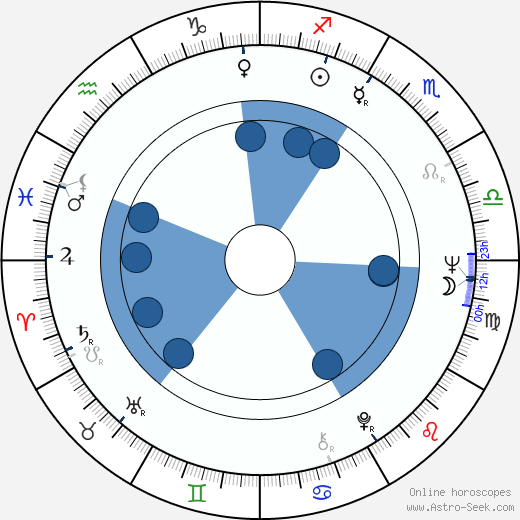 Jimmy Hunt horoscope, astrology, sign, zodiac, date of birth, instagram