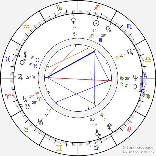 Jimmy Hunt birth chart, biography, wikipedia 2024, 2025